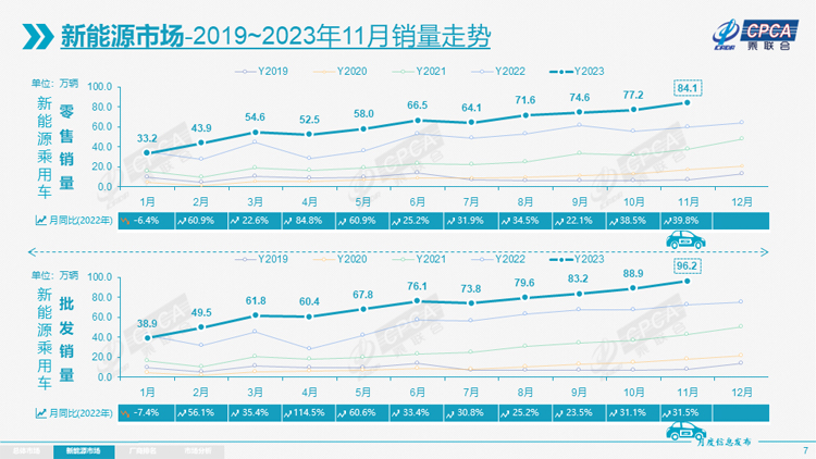 2 新能源11月销量走势.jpg